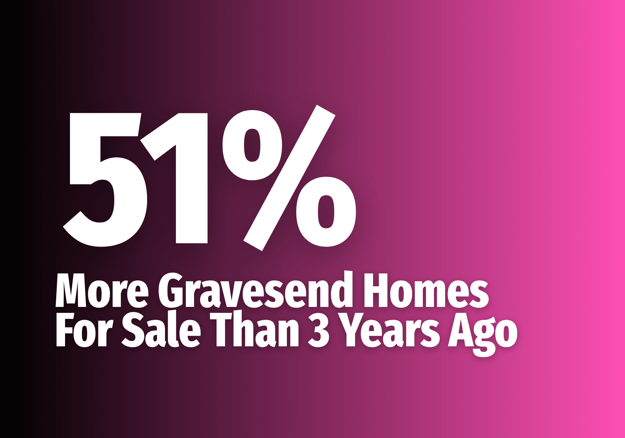 51% More Gravesend Homes For Sale Than 3 Years Ago